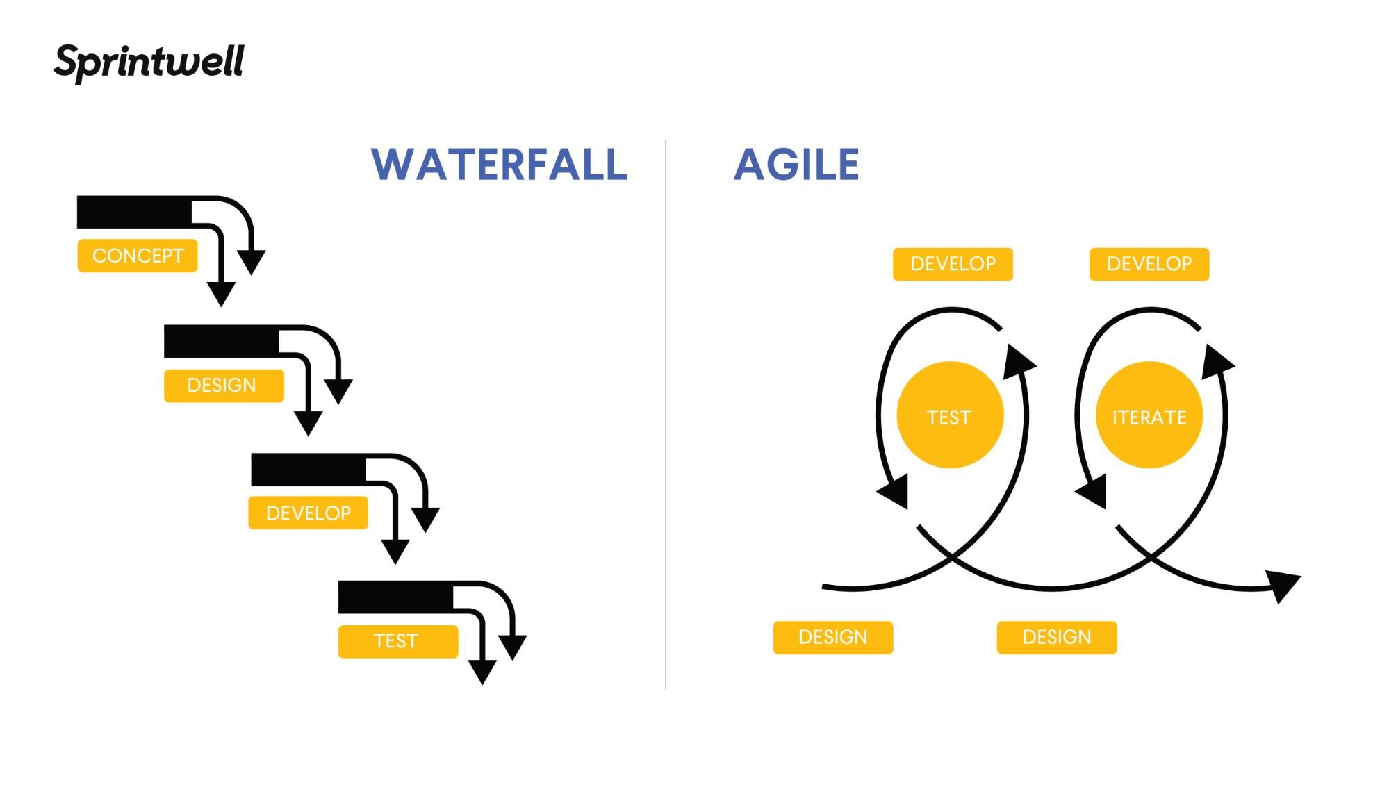 agile vs waterfall